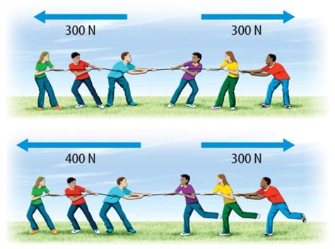 Centripetal and Centrifugal Force - Differences, Definition and Formula