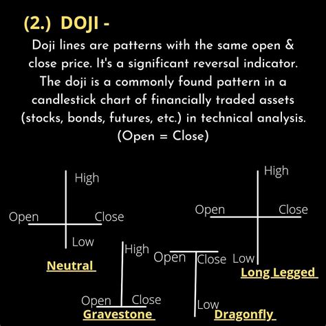 DOJI CANDLESTICK CHART 📊📈 | Candlestick chart, Technical analysis, Financial education