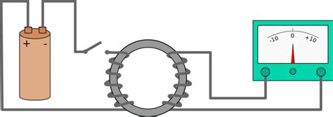 Faraday's law of electromagnetic induction