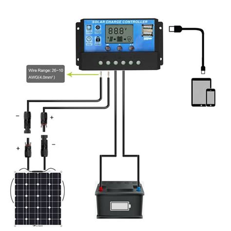 100 Watt Folding Solar Panel with Charge Controller – Solar Gain