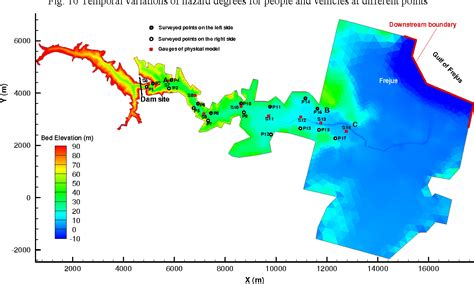 Figure 1 from Numerical assessment of flood hazard risk to people and ...