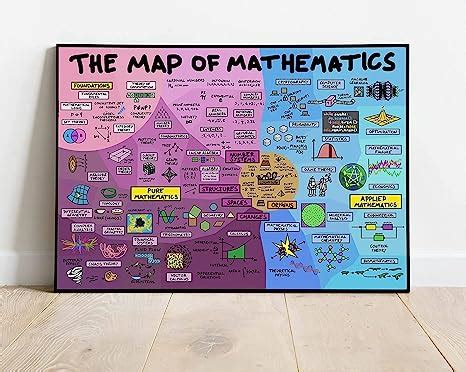 Amazon.com: The Map of Mathematics Poster Unframed Or Wrapped Canvas ...