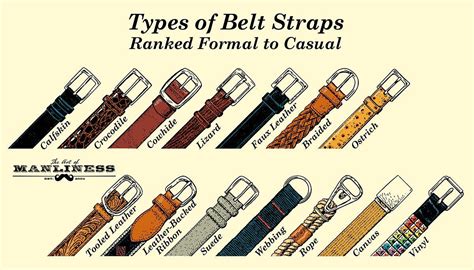 A Man's Guide to Belts | The Art of Manliness | Mens fashion summer, Mens fashion, Belt