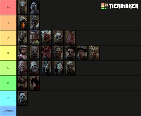 Dead By Daylight Killer (5.10 PTB) Tier List (Community Rankings) - TierMaker