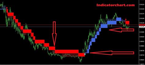 Heiken Ashi Indicator for MT4 and MT5