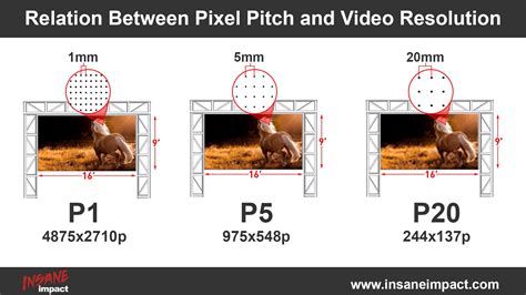 Pixel Pitch Defined | What is Pixel Pitch? | Pixel Density | Insane Impact