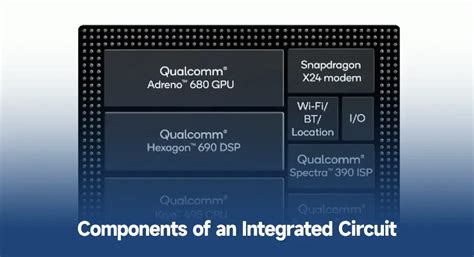 Integrated circuits – everything you need to know – PCB HERO