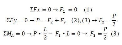 Calculation Example: Axial Force On A Column | thestructuralengineer.info