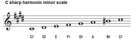 E Harmonic Minor Scale Ascending And Descending