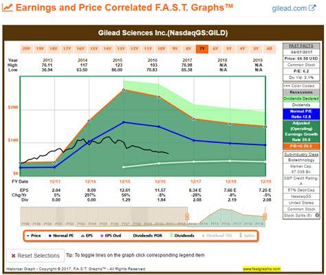 Top 10 Healthcare Stocks For Dividend Growth And Income | Seeking Alpha