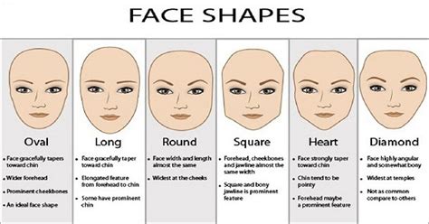 Which haircut suits your face perfectly? This simple guide will help you to decide! - NeoPress