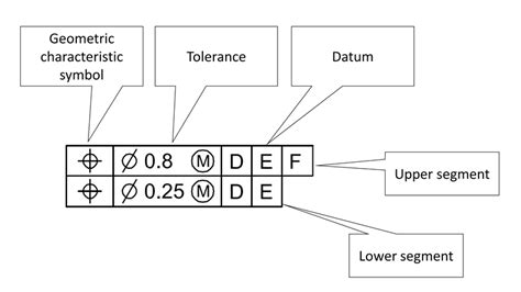 Gd T Feature Control Frame Symbols | Webframes.org