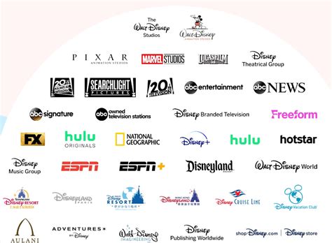 NEWS: Hulu and Disney+ CHANGES Announced for 2024 - Disney Food ...