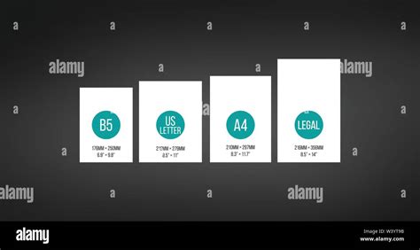 Paper Sizes. B5, US Letter A4, Legal size comparison, Paper Sheet ...