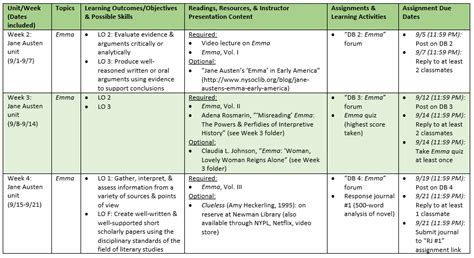 Learning Module Examples