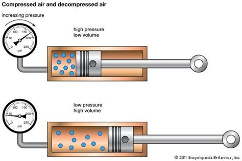 Air compressors are our things and we do know how an air compressor works. We also know how to ...