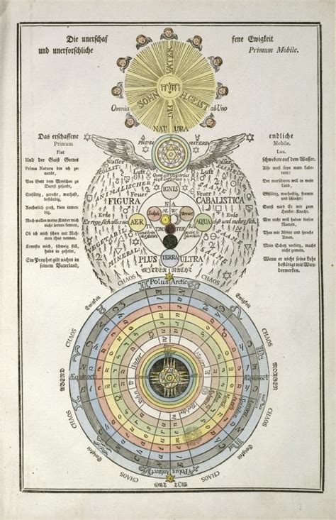 Secret Symbols of the Rosicrucians from the 16th and 17th Centuries ...