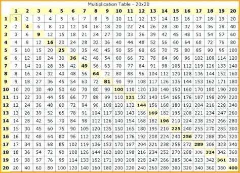 Multiplication Table Chart 1 1000 | Brokeasshome.com