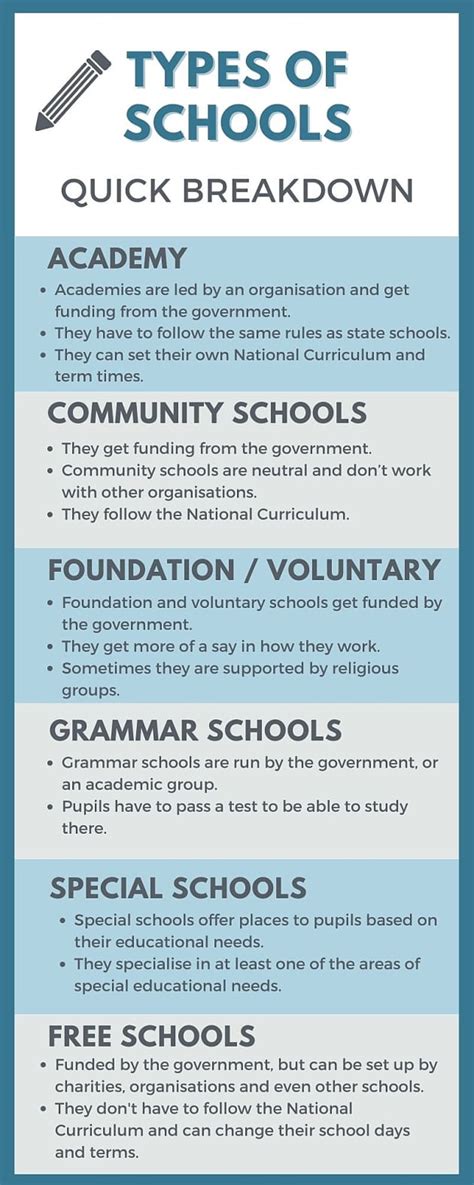 Identify The Different Types Of Schools With This Quick Guide