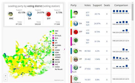 How To Check Elections 2024 Results Online In South A - vrogue.co