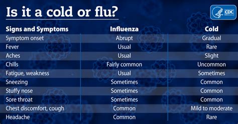 Is it a cold or a flu? Here are 5 ways you can tell, according to the CDC