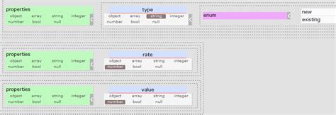 Coming next: JSON Schema documentation