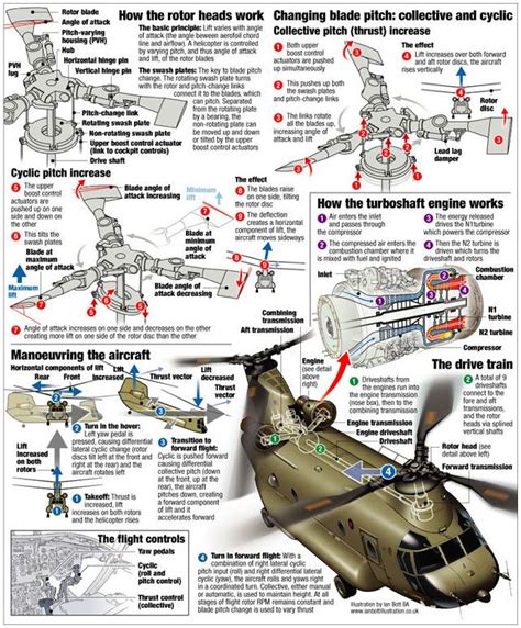 Chinook Helicopter Diagram