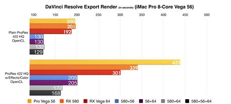 Hands-on: DaVinci Resolve’s eGPU-accelerated timeline performance and exports totally crush ...