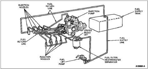 6.5 Turbo Diesel Fuel Line Diagram