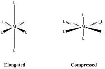 Jahn-Teller Distortions - Chemistry LibreTexts