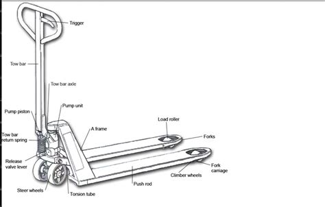 Pallet Jack Parts Diagram - General Wiring Diagram