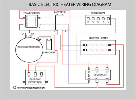 Hvac Training on Electric Heaters - HVAC Training for Beginners