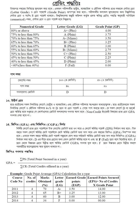 NU Grading System | NU GPA/CGPA Grading System