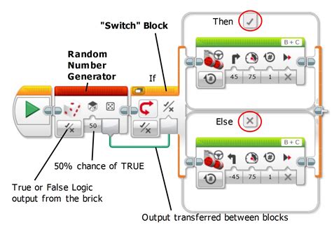 Robotics2c - Lego Mindstorms EV3 Programming Interface | TechMonkeyBusiness