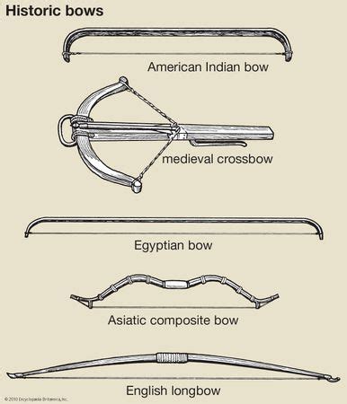 Archery | Britannica.com