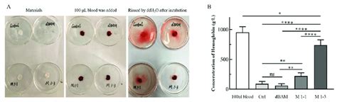 Blood Clotting Process : Briefly Describe The Stages In Clothing Of Blood : This process also ...