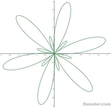 Ruander.com: Desmos Graphing Calculator