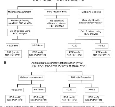 Figure 1 from A simple and specific MRI sign of progressive supranuclear palsy | Semantic Scholar