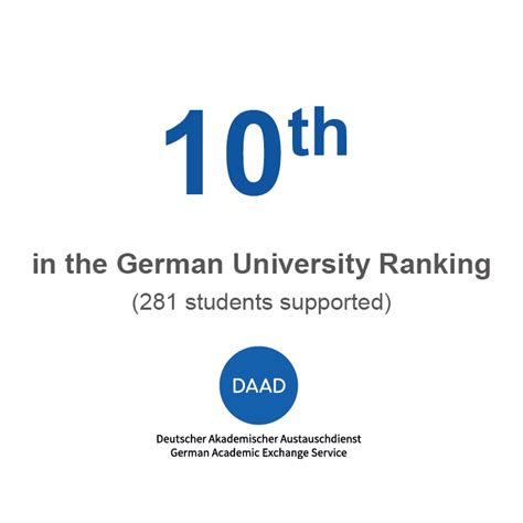 RWTH Aachen University - RWTH International Academy