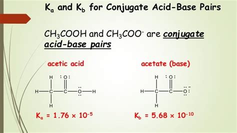 Examples Of Conjugate Acid Base Pairs