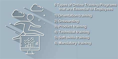 6 Types of Online Training Programs that are Essential to Employees