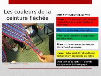 L'histoire de la ceinture fléchée (History of the Métis Sash) | TpT