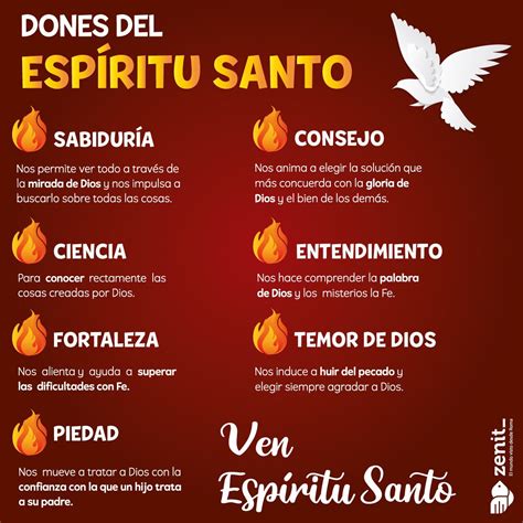 7 Dones Del Espiritu Santo