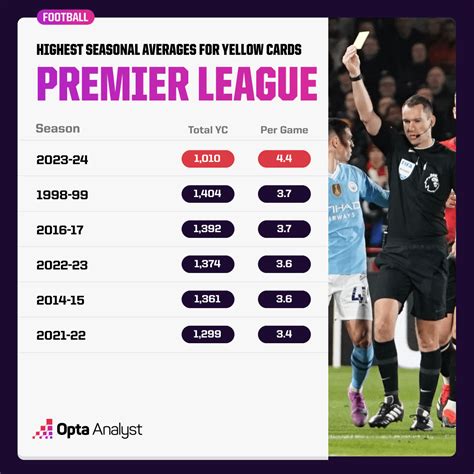 New Premier League Records on the Cards | Opta Analyst