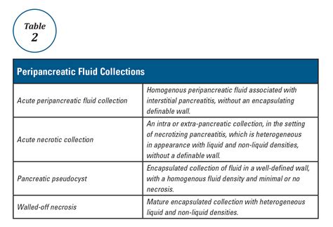 Update on the Management of Acute Pancreatitis and Its Complications ...