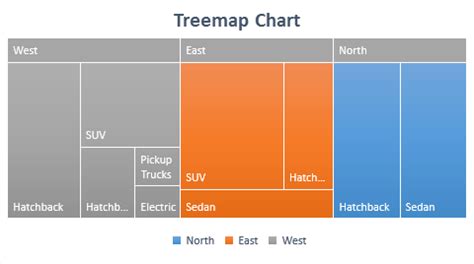 How to use Treemap chart in Excel 2016