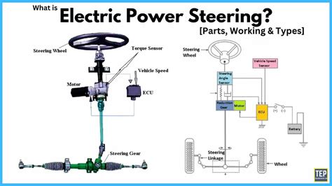 Electric Power Steering: Diagram, Parts, Types, Working [PDF]