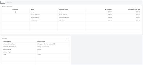 Building and comparing open source models in SAS Model Studio - The SAS ...