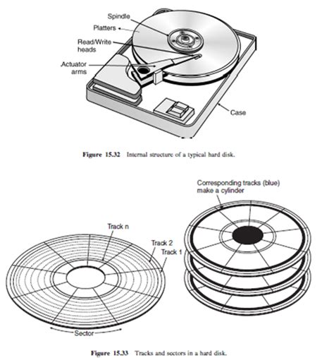 MAGNETIC HARD DISK BASIC INFORMATION AND TUTORIALS | BASIC ELECTRONICS ...