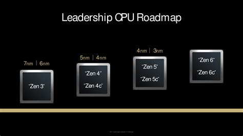 AMD deep-dives Zen 5 architecture — Ryzen 9000 and AI 300 benchmarks, RDNA 3.5 GPU, XDNA 2, and more